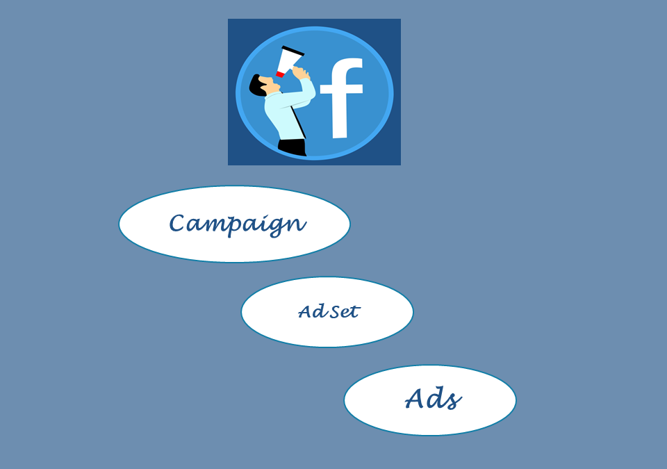 The Best Way to Understand Facebook Ads Terms