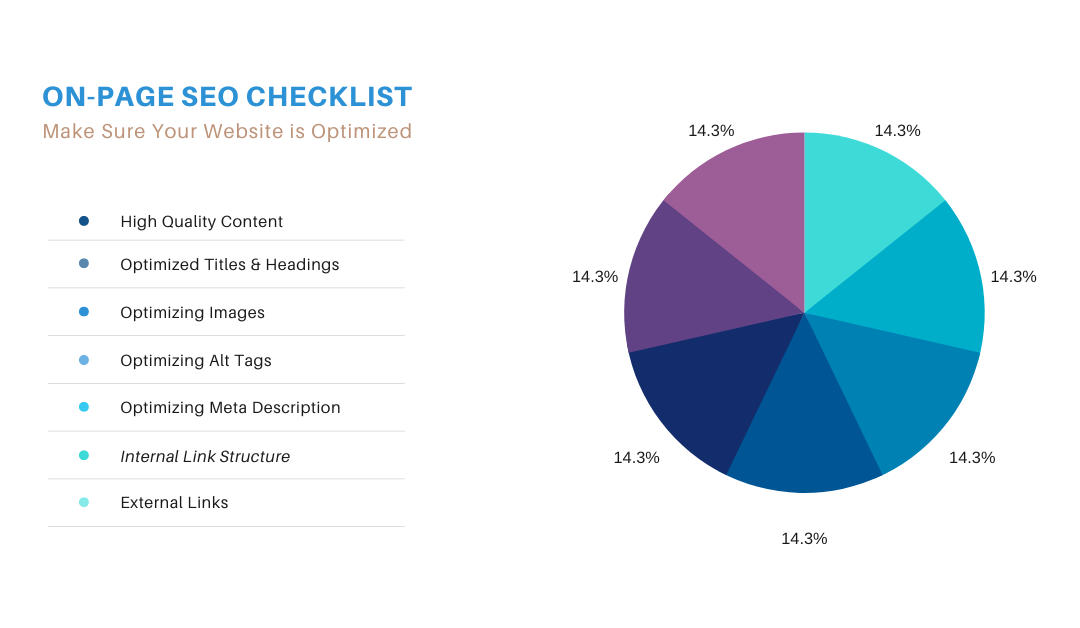 On-Page SEO Checklist: Make Sure Your Website is Optimized