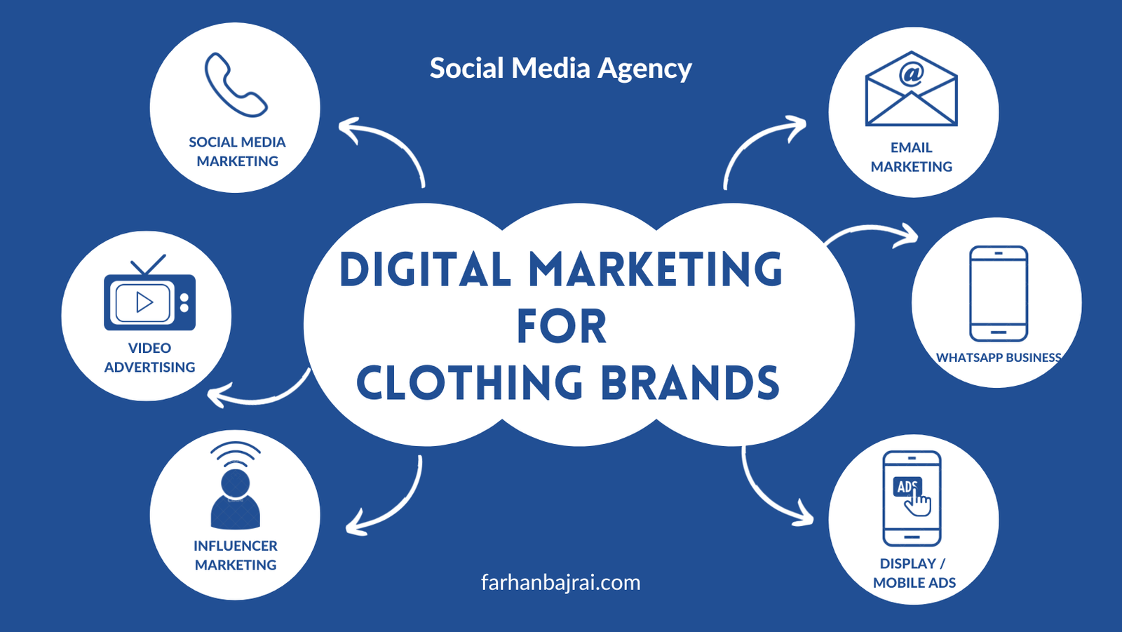 Digital Marketing For Clothing Shops (9 Tips) - Digital Farhan Bajrai