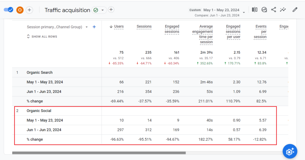 organic social growth