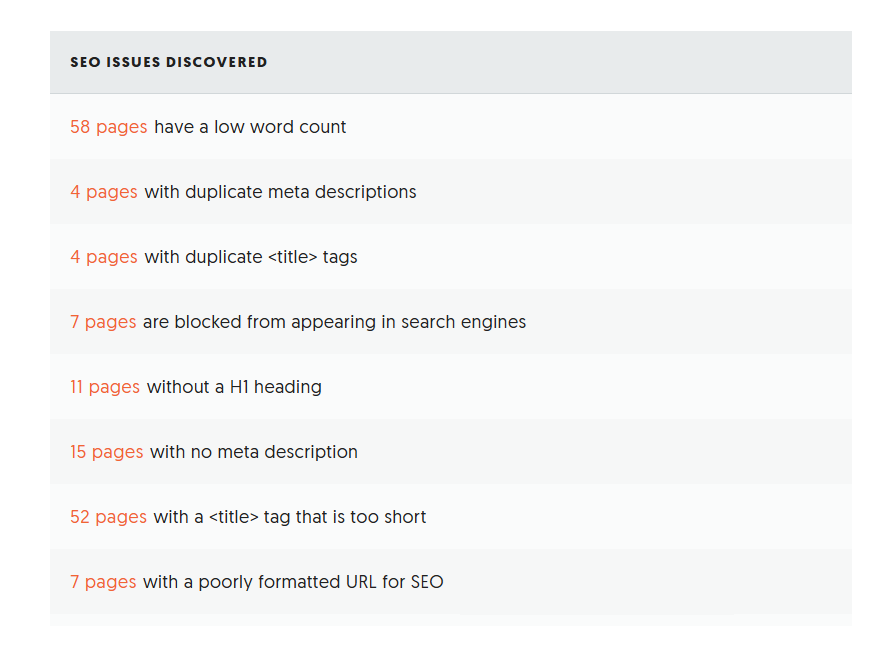 Audit Shopify Store SEO issues