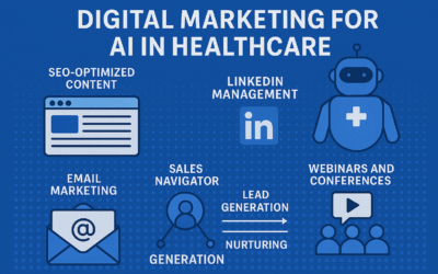 Marketing AI in Healthcare: My Journey as a Digital Marketer with Medozai